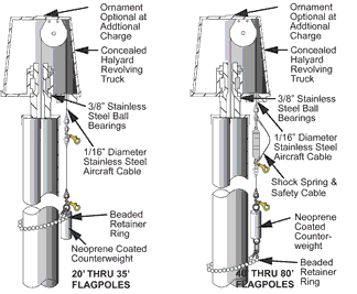 Tapered Aluminum Flagpoles - Internal Halyard