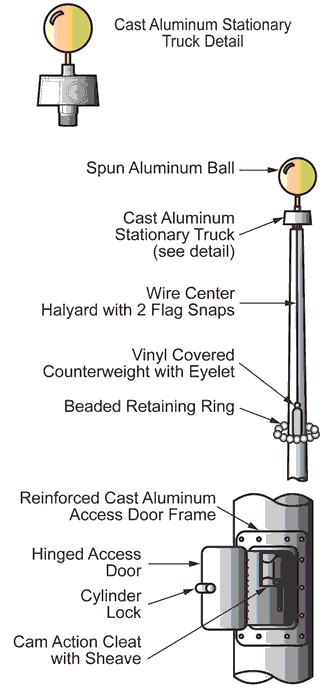 Tapered Aluminum Flagpoles - Internal Halyard